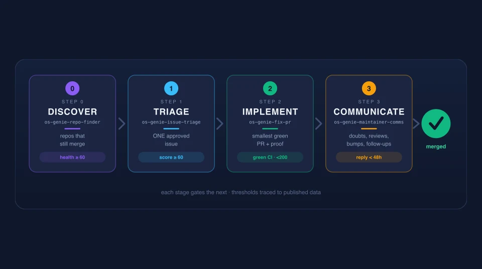 OS Genie project screenshot